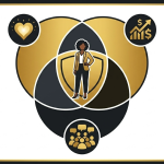 How to Choose Your First Profitable Niche